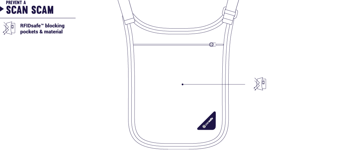 Coversafe Pacsafe Coversafe V75 RFID Blocking Neck Pouch – The Travelman